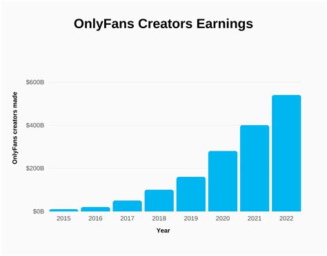 onlyfans statistics|Onlyfans Statistics 2024 By Earnings and Top Creators